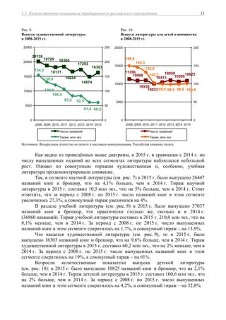 1.1. Количественные показатели традиционного российского книгоиздания 11
Рис. 9.
Выпуск художественной литературы
в 2008-2015 гг.
Рис. 10.
Выпуск литературы для детей и юношества
в 2008-2015 гг.
20138
18729
18131
18305
16624
17293
14874
16303
154,2
130,8
120,6
106,5
83,2 82,5
61,4 60,2
0
5000
10000
15000
20000
25000
2008 2009 2010 2011 2012 2013 2014 2015
0
50
100
150
200
250
Число названий
Тираж, млн экз.
10825
10599
10950
10413
10023
10938
10866
11296
100,698,698,599,5
102,7
132,0
145,3
149,8
0
5000
10000
15000
20000
2008 2009 2010 2011 2012 2013 2014 2015
0
50
100
150
200
Число названий
Тираж, млн экз.
Источники: Федеральное агентство по печати и массовым коммуникациям, Российская книжная палата.
Как видно из приведённых выше диаграмм, в 2015 г. в сравнении с 2014 г. по
числу выпущенных изданий во всех сегментах литературы наблюдался небольшой
рост. Однако по совокупным тиражам художественная и, особенно, учебная
литература продемонстрировали снижение.
Так, в сегменте научной литературы (см. рис. 7) в 2015 г. было выпущено 26447
названий книг и брошюр, что на 4,1% больше, чем в 2014 г. Тираж научной
литературы в 2015 г. составил 10,5 млн экз., что на 5% больше, чем в 2014 г. Стоит
отметить, что за период с 2008 г. по 2015 г. число названий книг в этом сегменте
увеличилось 27,3%, а совокупный тираж увеличился на 4%.
В разделе учебной литературы (см. рис. 8) в 2015 г. было выпущено 37037
названий книг и брошюр, что практически столько же, сколько и в 2014 г.
(36860 названий). Тираж учебной литературы составил в 2015 г. 210,0 млн экз., что на
8,1% меньше, чем в 2014 г. За период с 2008 г. по 2015 г. число выпущенных
названий книг в этом сегменте сократилось на 1,7%, а совокупный тираж – на 13,9%.
Что касается художественной литературы (см. рис. 9), то в 2015 г. было
выпущено 16303 названий книг и брошюр, что на 9,6% больше, чем в 2014 г. Тираж
художественной литературы в 2015 г. составил 60,2 млн экз., что на 2% меньше, чем в
2014 г. За период с 2008 г. по 2015 г. число выпущенных названий книг в этом
сегменте сократилось на 19%, а совокупный тираж – на 61%.
Возросли количественные показатели выпуска детской литературы
(см. рис. 10): в 2015 г. было выпущено 10825 названий книг и брошюр, что на 2,1%
больше, чем в 2014 г. Тираж детской литературы в 2015 г. составил 100,6 млн экз., что
на 2% больше, чем в 2014 г. За период с 2008 г. по 2015 г. число выпущенных
названий книг в этом сегменте сократилось на 4,2%, а совокупный тираж – на 32,8%.
 