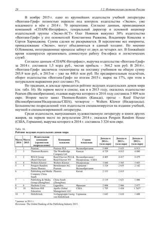 1.2. Издательская система России28
В ноябре 2015 г. одно из крупнейших издательств учебной литературы
«Вентана-Граф» полностью перешло под контроль издательства «Эксмо», уже
владевшего в нём с 2014 г. 70 процентами. Согласно данным, приводящимся
компанией «СПАРК-Интерфакс», генеральный директор и основной акционер
издательской группы «Эксмо-АСТ» Олег Новиков выкупил 30% издательства
«Вентана-Граф» у его основателей Константина Рыжкова, Владимира Ковалева и
Сергея Хармаджева. Сумма сделки не раскрывается. В перспективе все импринты,
принадлежащие «Эксмо», могут объединиться в единый холдинг. По мнению
О.Новикова, интеграционные процессы займут от двух до четырех лет. В ближайшее
время планируется организовать совместную работу бэк-офиса и логистических
служб.
Согласно данным «СПАРК-Интерфакс», выручка издательства «Вентана-Граф»
за 2014 г. составила 1,5 млрд руб., чистая прибыль – 364,2 млн руб. В 2014 г.
«Вентана-Граф» заключила госконтракты на поставку учебников на общую сумму
285,9 млн руб., в 2015-м – уже на 448,6 млн руб. По предварительным подсчётам,
оборот издательства «Вентана-Граф» по итогам 2015 г. вырос на 17%, при этом в
натуральном выражении рост составил 5%.
По традиции, в докладе приводится рейтинг ведущих издательских домов мира
(см. табл. 16). На первом месте в списке, как и в 2013 году, оказалось издательство
Pearson (Великобритания), годовая выручка которого в 2014 году составила 5 809 млн
евро. Второе место занял Thomson-Reuters (Канада), третье – Reed Elsevier
(Великобритания/Нидерланды/США), четвертое – Wolters Kluwer (Нидерланды).
Большинство подразделений этих издательств специализируется на издании учебной,
научной и специализированной литературы.
Среди издательств, выпускающих художественную литературу и книги других
жанров, на первом месте по результатам 2014 г. оказался Penguin Random House
(США, Германия), выручка которого в 2014 г. составила 3 324 млн евро.
Табл. 16.
Рейтинг ведущих издательских домов мира
Место
2014
Место
2013
Издательская
компания
(группа или
подразделение)
Компания-
владелец
Страна
владельца
Доходы в
2014 г.
(млн евро)
Доходы в
2013 г.
(млн евро)
Доходы в
2012 г.
(млн евро)
1 1 Pearson Pearson PLS Великобритания 5 809 5 655 6 913
2 3 Thomson-Reuters The Woodbridge
Company Ltd.
Канада 4 729 4 015 4 080
3 2 RELX Group
(Reed Elsevier)
Reed Elsevier PLS &
Reed Elsevier NV
Великобритания /
Нидерланды / США
4 405 4 417 4 479
4 4 Wolters Kluwer Wolters Kluwer Нидерланды 3 660 3 565 3 603
5 5 Penguin Random
House Phoenix
Bertelsmann AG
Pearson
Германия /
Великобритания
3 324 2 655 2 142
6 – Publishing and Media
Company China
South
Phoenix Китай 2 333 2 015 –
7 – Publishing & Media
Group (ZhongNan)
China South
(ZhongNan)
– 2 119 1 621 1 486
8 6 Hachette Livre Lagardère Франция 2 004 2 066 2 077
9 10 McGraw-Hill
Education
Apollo Global
Management LLC
США 1 795 1 434 1 763*
10 7 Holtzbrinck Verlagsgruppe Georg
von Holtzbrinck
Германия 1 643 1 610 1 608
*данные за 2011 г.
Источник: The Global Ranking of the Publishing Industry 2015.
 