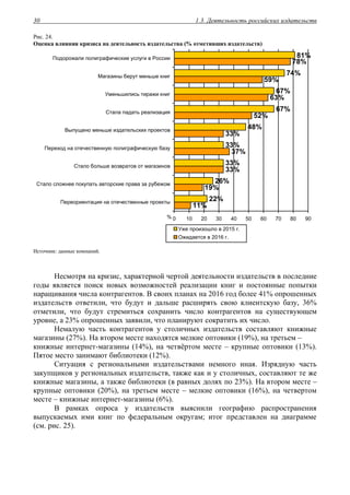 1.3. Деятельность российских издательств30
Рис. 24.
Оценка влияния кризиса на деятельность издательства (% отметивших издательств)
11%
19%
33%
37%
33%
52%
63%
59%
78%
22%
26%
33%
33%
48%
67%
67%
74%
81%
0 10 20 30 40 50 60 70 80 90
Переориентация на отечественные проекты
Стало сложнее покупать авторские права за рубежом
Стало больше возвратов от магазинов
Переход на отечественную полиграфическую базу
Выпущено меньше издательских проектов
Стала падать реализация
Уменьшились тиражи книг
Магазины берут меньше книг
Подорожали полиграфические услуги в России
%
Уже произошло в 2015 г.
Ожидается в 2016 г.
Источник: данные компаний.
Несмотря на кризис, характерной чертой деятельности издательств в последние
годы является поиск новых возможностей реализации книг и постоянные попытки
наращивания числа контрагентов. В своих планах на 2016 год более 41% опрошенных
издательств ответили, что будут и дальше расширять свою клиентскую базу, 36%
отметили, что будут стремиться сохранить число контрагентов на существующем
уровне, а 23% опрошенных заявили, что планируют сократить их число.
Немалую часть контрагентов у столичных издательств составляют книжные
магазины (27%). На втором месте находятся мелкие оптовики (19%), на третьем –
книжные интернет-магазины (14%), на четвёртом месте – крупные оптовики (13%).
Пятое место занимают библиотеки (12%).
Ситуация с региональными издательствами немного иная. Изрядную часть
закупщиков у региональных издательств, также как и у столичных, составляют те же
книжные магазины, а также библиотеки (в равных долях по 23%). На втором месте –
крупные оптовики (20%), на третьем месте – мелкие оптовики (16%), на четвертом
месте – книжные интернет-магазины (6%).
В рамках опроса у издательств выяснили географию распространения
выпускаемых ими книг по федеральным округам; итог представлен на диаграмме
(см. рис. 25).
 