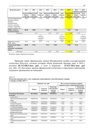 2.1. Основные тенденции в системе книгораспространения 39
2011 2012 2012 2013 2014 2014 2015 2016
(прогноз)
2016
(прогноз)
Печатная книга
расчётный
оборот,
млрд руб.
расчётный
оборот,
млрд руб.
доля
канала,
%
расчётный
оборот,
млрд руб.
расчётный
оборот,
млрд руб.
доля
канала,
%
расчётный
оборот,
млрд руб.
расчётный
оборот,
млрд руб.
доля
канала,
%
Неструктурированные
продажи (прямые
продажи,
корпоративные
клиенты, заказные
издания, подписные
издания, клубы и пр.)
6,40 6,65 8,44 5,69 5,13 6,79 3,78 1,96 2,76
Оборот отрасли
(печатная книга)
80,58 78,80 78,01 75,50 73,55 71,04
Динамика -2,21 -1,01 -3,22 -2,58 -3,42
%, к
обороту
печатной
книги
%, к
обороту
печатной
книги
%, к
обороту
печатной
книги
Цифровые издания
(В2В + В2С)
0,32 0,56 0,71 1,10 1,50 1,99 2,25 3,10 4,36
Совокупный оборот
отрасли
(печатная+электронная
книга)
80,90 79,36 79,11 77,00 75,80 74,14
Динамика -1,90 -0,32 -2,67 -1,55 -2,19
Источник: журнал «Книжная индустрия».
Приведём также официальные данные Федеральной службы государственной
статистики (Росстат), согласно которым объём розничной продажи книг в 2015 г.
составил 86 112 606,3 тыс. руб., а газет и журналов – 62 622 260,1 тыс. руб.
(см. табл. 19). Как видно, данные официальной статистики и отраслевого наблюдения
за рынком традиционно не совпадают.
Табл. 19.
Розничная продажа книг, газет, журналов, канцелярских и писчебумажных товаров
за январь-декабрь 2015 г.*
Продано, тыс. руб. В% к соответствующему периоду
прошлого года, в сопоставимых ценах
Книги
Газеты и
журналы
Канцеляр-
ские писчебу-
мажные
товары
Книги
Газеты и
журналы
Канцеляр-
ские писчебу-
мажные
товары
Российская Федерация
(в целом)
86112606,3 62622260,1 39913874,1 +11,7 -4,8 +25,9
в том числе:
Центральный федеральный
округ
50602738,0 18536325,0 13074254,3 +27,0 -2,7 +25,0
г. Москва 29067857,0 7655370,0 4039605,0 +10,6 -4,7 +23,2
Северо-Западный
федеральный округ
8123913,1 4056560,0 4586848,6 +10,6 -21,4 +89,2
г. Санкт-Петербург 5441349,0 1250843,0 2134414,0 +28,4 -29,2 +67,7
Южный федеральный округ 2844818,9 5298539,4 2265882,7 -59,6 -9,2 14,0
Северо-Кавказский
федеральный округ
2285094,7 3735362,4 964986,5 +24,2 -0,7 +25,3
Приволжский федеральный
округ
8423254,2 14297729,7 6691476,3 +6,3 -5,0 +21,6
Уральский федеральный
округ
4438415,4 5426143,1 1987000,7 +8,0 -7,1 +18,3
Сибирский федеральный
округ
4900024,9 7914290,4 4217541,0 -13,0 -8,4 +23,8
 