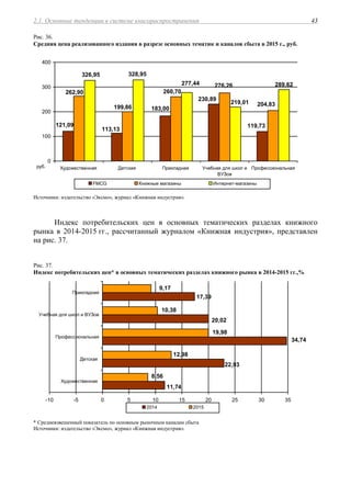 2.1. Основные тенденции в системе книгораспространения 43
Рис. 36.
Средняя цена реализованного издания в разрезе основных тематик и каналов сбыта в 2015 г., руб.
119,73
230,89
183,00
113,13
121,09
204,83
276,26
260,70
199,86
262,90
289,62
219,01
277,44
328,95326,95
0
100
200
300
400
Художественная Детская Прикладная Учебная для школ и
ВУЗов
Профессиональнаяруб.
FMCG Книжные магазины Интернет-магазины
Источники: издательство «Эксмо», журнал «Книжная индустрия».
Индекс потребительских цен в основных тематических разделах книжного
рынка в 2014-2015 гг., рассчитанный журналом «Книжная индустрия», представлен
на рис. 37.
Рис. 37.
Индекс потребительских цен* в основных тематических разделах книжного рынка в 2014-2015 гг.,%
17,39
20,02
34,74
22,93
11,74
9,17
10,38
19,98
12,98
8,56
-10 -5 0 5 10 15 20 25 30 35
Художественная
Детская
Профессиональная
Учебная для школ и ВУЗов
Прикладная
2014 2015
* Средневзвешенный показатель по основным рыночным каналам сбыта
Источники: издательство «Эксмо», журнал «Книжная индустрия».
 