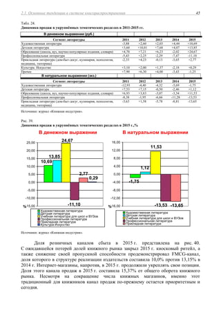 2.1. Основные тенденции в системе книгораспространения 45
Табл. 24.
Динамика продаж в укрупнённых тематических разделах в 2011-2015 гг.
В денежном выражении (руб.)
Сегмент литературы 2011 2012 2013 2014 2015
Художественная литература -3,88 +2,60 +2,03 +4,44 +10,69
Детская литература +3,60 +10,01 +7,68 +4,07 +13,85
Образование (школа, вуз, научно-популярные издания, словари) +4,70 +7,21 +6,23 -2,02 +24,67
Профессиональная литература -5,43 +2,25 -2,29 -7,47 -11,10
Прикладная литература (дом-быт-досуг, кулинария, психология,
медицина, эзотерика)
-2,33 +4,23 -0,13 -3,65 +2,77
Культура. Искусство +3,10 +2,00 +1,37 -2,18 +0,29
Прочее +7,90 +6,30 +4,00 -3,43 -1,25
В натуральном выражении (экз.)
Сегмент литературы 2011 2012 2013 2014 2015
Художественная литература -12,93 -4,40 -4,32 -3,69 -1,75
Детская литература +7,53 +7,15 -0,50 -2,46 +1,12
Образование (школа, вуз, научно-популярные издания, словари) +6,93 +3,83 -3,07 -3,34 +11,53
Профессиональная литература -8,38 -1,95 -6,66 -11,28 -13,53
Прикладная литература (дом-быт-досуг, кулинария, психология,
медицина, эзотерика)
-3,63 +1,58 -5,78 -8,81 -13,65
Источники: журнал «Книжная индустрия».
Рис. 39.
Динамика продаж в укрупнённых тематических разделах в 2015 г.,%
В денежном выражении В натуральном выражении
10,69
13,85
24,67
-11,10
2,77
0,29
-15,00
-10,00
-5,00
0,00
5,00
10,00
15,00
20,00
25,00
%
Художественная литература
Детская литература
Учебная литература для школ и ВУЗов
Профессиональная литература
Прикладная литература
Культура Искусство
-1,75
1,12
11,53
-13,53 -13,65-16,00
-12,00
-8,00
-4,00
0,00
4,00
8,00
12,00
16,00
%
Художественная литература
Детская литература
Учебная литература для школ и ВУЗов
Профессиональная литература
Прикладная литература
Источники: журнал «Книжная индустрия».
Доля розничных каналов сбыта в 2015 г. представлена на рис. 40.
С ожидавшейся потерей долей книжного рынка закрыл 2015 г. киосковый ритейл, а
также снижение своей пропускной способности продемонстрировал FMCG-канал,
доля которого в структуре реализации издательств составила 10,0% против 13,15% в
2014 г. Интернет-магазины, напротив, в 2015 г. продолжили укреплять свои позиции.
Доля этого канала продаж в 2015 г. составила 15,37% от общего оборота книжного
рынка. Несмотря на сокращение числа книжных магазинов, именно этот
традиционный для книжников канал продаж по-прежнему остается приоритетным и
сегодня.
 