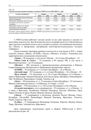 2.1. Основные тенденции в системе книгораспространения52
Табл. 26.
Средняя цена реализации книжного издания в FMCG-сети в 2014-2015 гг., руб.
«Ашан» «Metro» «О`КЕЙ»Сегмент литературы
2014 2015 2014 2015 2014 2015
Общественно-политическая литература 101,77 61,88 264,18 211,37 33,80 85,94
Детская литература 121,91 118,52 119,74 107,88 81,09 113,00
Прикладная литература (дом-быт-досуг,
кулинария, психология, медицина,
эзотерика)
151,18 142,23 212,20 236,75 178,27 170,02
Образование (школа, вуз, научно-
популярные издания, словари)
126,07 299,81 171,15 286,07 73,52 106,80
Художественная литература 112,50 118,97 117,82 125,68 102,19 118,61
Источники: данные продаж «Ашан», «Метро», «ОКЕЙ» предоставлены издательством «Эксмо»,
аналитика журнала «Книжная индустрия».
С FMCG-сетями работают сегодня далеко не все даже крупные и средние по
масштабам издательства. Для большинства вход в непрофильную сеть обеспечивается
через крупного оптовика-логиста, роль которого на рынке для книжников выполняют
ТД «Эксмо» и Департамент дистрибуции книготоргово-издательского холдинга
«Лабиринт».
Среди основных партнеров книжных издательств в этом канале в 2015 г. можно
отметить «Ашан», «Metro», «О`КЕЙ», «Лента», «Магнит», «Глобус». Указанные сети
характеризуются следующими показателями:
«Ашан» – 90 площадок, в том числе в Москве – 18, в Санкт-Петербурге – 10.
«Metro Cash & Carry» – 79 площадок в 49 городах РФ, в том числе в
Московском регионе – на 18 площадках.
«Магнит» – 986 магазинов с преимущественным размещением в Южном,
Северо-Кавказском, Центральном и Приволжском федеральных округах.
«О`КЕЙ» – 78 площадок, в т.ч. в Санкт-Петербурге – 26, в Москве – 4.
«Детский мир» – 257 площадок, в т.ч. в Санкт-Петербурге – 14, в Москве – 45.
«Буду мамой» – 112 магазинов, в т.ч. 24 в Санкт-Петербурге и 8 в Москве, а
также в Краснодаре, Нижнем Новгороде, Ростове-на-Дону, Оренбурге, Новосибирске,
Уфе, Челябинске, Красноярске, Самаре, Тюмени и др.
«Дети» – 168 магазинов, в т.ч. 32 магазина в Санкт-Петербурге, 123 магазина в
Москве и Московской области, 3 в Обнинске, 9 в Твери, 1 в Туле
«Дикси» – 1759 магазинов, в т.ч. 158 в Санкт-Петербурге и 256 в Москве.
«Седьмой континент», сеть супермаркетов – 22 площадки, в т.ч. в Москве – 9,
а также в Ярославле, Челябинске, Нижним Новгороде, Реутове, Обнинске, Орле,
Перми, Ростове на Дону, Рязани, Иваново, Вологде, Белгороде.
«Лента» – 73 гипермаркета в различных регионах России (Москва, Санкт-
Петербург, Ростов/ЯО, Новосибирск, Нижний Новгород, Ярославль, Тольятти,
Рязань, Саратов, Уфа и пр.).
«Глобус» – 9 гипермаркетов (Владимир, Климовск, Королев, Москва, Рязань,
Тверь, Щелково, Электросталь, Ярославль).
Доля укрупнённых тематических групп в обороте FMCG-сетей в 2015 г.
представлена на рис. 44.
 