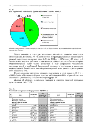 2.1. Основные тенденции в системе книгораспространения 53
Рис. 44.
Доля укрупненных тематических групп в обороте FMCG сетей в 2015 г.,%
32,77
21,62
1,88 0,99
42,74
Художественная
литература
Детская литература
Прикладная литература
Образование (школа, вуз,
научно-популярные
издания, словари)
Профессиональная
литература
Источник: данные продаж «Ашан», «Метро», «ОБИ», «ОКЕЙ», «Глобус», «Лента», «Седьмой континент» предоставлены
издательством «Эксмо».
Менее значимы в структуре реализации российских книжных издательств
киосковые сети. По итогам 2015 г. доля киосков в структуре рыночных каналов сбыта
книжной продукции составляет лишь 2,2% (в 2014 г. – 4,2%) или 1,13 млрд. руб.
Далеко не все издатели работают с этим каналом, пропускная способность которого
предположительно будет только снижаться в силу сокращения численности
киосковых сетей и требований безусловной готовности поставщика к снижению
маржинальности бизнеса из-за низкой границы средней цены продукта, реализуемого
через киосковую сеть.
Среди основных партнеров книжных издательств в этом канале в 2015 г. –
«АРИА-АиФ», «Метропресс-Первая полоса», «Желдорпресс-ГП», «Пресс-Логистик»,
«Роспечать» (Челябинск), «Звезда» (Екатеринбург) и пр.
Данные об объёмах российского экспорта и импорта печатной продукции
представлены в табл. 27-28.
Табл. 27.
Российский экспорт печатной продукции в 2014-2015 гг.
№
п/п
2014
Вес нетто,
кг.
Стат.
стоимость,
долл. США
№
п/п
2015
Вес нетто,
кг.
Стат.
стоимость,
долл. США
Печатные книги,
брошюры, листовки и
аналогичные печатные
материалы
Печатные книги,
брошюры, листовки и
аналогичные печатные
материалы
1. Индия 12 113,85 68 485 850,74 1. Нидерланды 2 501 130 423 273
2. Бангладеш 680,63 40 895 000,0 2. Индия 12 016 80 876 271
3. Китай 8 059,57 23 580 854,63 3. Бангладеш 3 117 37 135 738
4. Казахстан 1 125 400,19 19 073 370,53 4. Китай 10 584 36 743 766
5. США 209 427,57 15 134 355,0 5. Иран 2 042 9 342 024
6. Украина 2 225 527,71 11 662 042,48 6. Казахстан 1 683 058 9 291 213
7. Вьетнам 1 742,94 10 624 370,9 7. США 217 837 6 339 678
8. Беларусь 1 076 302,25 7 184 919,4 8. Вьетнам 1 775 5 615 239
9. Чехия 85 053,56 6 893 047,62 9. Беларусь 938 370 5 436 403
10. Италия 4 275,45 4 451 094,78 10. Болгария 8 539 4 724 718
 