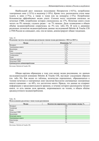 Медиапотребление и чтение в России и за рубежом68
Наибольший рост показали пользование Интернетом (+61%), потребление
электронных книг (+31%) и видеоигр (+10%). Кроме того, респонденты стали чаще
ходить в кино (+7%), а также в театр или на концерты (+3%). Потребление
большинства оффлайновых медиа упало. Сильнее всего тенденция сказалась на
печатных СМИ, потребление которых уменьшилось на 17%. Печатные книги стали
читать на 9% меньше, слушать радио – на 7% меньше. Доля телевидения в общем
объёме медиапотребления сократилась на 5% (см. табл. 35). И хотя в динамике
различных сегментов медиапотребления данные исследований Deloitte & Touche CIS
и TNS Россия не совпадают, они, тем не менее, демонстрируют общие тенденции.
Табл. 35.
Изменение частоты пользования различными типами медиа россиянами с 2012 по 2015 гг.
Медиа Изменение, %*
Интернет +61%
Электронные книги +31%
Видеоигры +10%
Кино +7%
Театр и концерты +3%
Телевидение -5%
Радио -7%
Печатные книги -9%
Печатные СМИ -17%
Средний рост медиапотребления +8%
Источник: Deloitte & Touche CIS.
Общая картина обращения к тому или иному медиа россиянами, по данным
исследовательской компании Deloitte & Touche CIS, выглядит следующим образом
(см. табл. 36). Как видно из таблицы, количество опрошенных, обращающихся к
чтению печатных и электронных книг (включая бесплатно скачиваемые электронные
книги) одинаково – по 44%, что достаточно много. Правда, эти данные не содержат
информации о продолжительности времени, в течение которого респонденты читают
книги, то есть какова доля времени, затрачиваемого на чтение, в общем объёме
среднесуточного медиапотребления.
Табл. 36.
Использование различных типов медиа россиянами
Медиа Количество опрошенных, отметивших медиа, %
Интернет 100
Телевизор 94
Радио 61
Печатные СМИ 57
Видеоигры 53
Печатные книги 44
Электронные книги 44
Кинотеатры 37
Театр 16
Источник: Deloitte & Touche CIS.
 