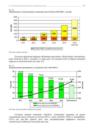 3.2. Тенденции развития рынка электронных книг 77
Рис. 66.
Динамика роста легального рынка электронных книг в России в 2011-2016гг., млн руб.
310
600 550
500
950
1700
2550
550550
180
135 250
0
500
1000
1500
2000
2500
3000
3500
2011 2012 2013 2014 2015 2016
(прогноз)
млнруб.
В2В (ЭБС) В2С (потребительский рынок)
Источник: компания «ЛитРес».
Согласно прогнозам журнала «Книжная индустрия», объём рынка электронных
книг в России в 2016 г. составит 3,1 млрд. руб. что составит 4,4% к обороту книжной
отрасли по печатной книге (см. рис. 67).
Рис. 67.
Динамика рынка традиционных и электронных книг в 2011-2016 гг.
71,04
78,01
78,80
73,5575,50
80,58
3,10
1,50
1,10
0,560,32
2,25
62
66
70
74
78
82
2011 2012 2013 2014 2015 2016 (прогноз)
млрд.руб.
0,00
1,00
2,00
3,00
4,00
5,00
млрд.руб.
Рынок печатных книг (В2В+В2С)
Рынок электронных книг (В2В+В2С)
Источник: аналитика журнала «Книжная индустрия».
Согласно данным компании «ЛитРес», ключевыми игроками на рынке
электронной книги в России по итогам 2015 г. стали «ЛитРес» (56%) и «GooglePlay»
(12%) (см. рис. 68), причем доли этих дистрибьюторов цифрового контента
относительно стабильны последние два года.
 