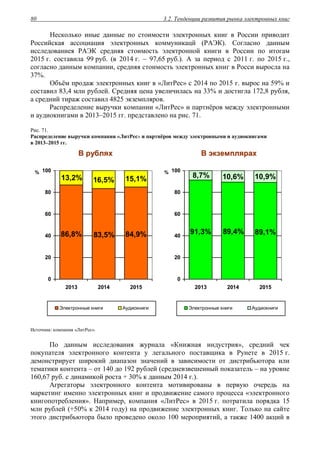 3.2. Тенденции развития рынка электронных книг80
Несколько иные данные по стоимости электронных книг в России приводит
Российская ассоциация электронных коммуникацй (РАЭК). Согласно данным
исследованиея РАЭК средняя стоимость электронной книги в России по итогам
2015 г. составила 99 руб. (в 2014 г. – 97,65 руб.). А за период с 2011 г. по 2015 г.,
согласно данным компании, средняя стоимость электронных книг в Росси выросла на
37%.
Объём продаж электронных книг в «ЛитРес» с 2014 по 2015 г. вырос на 59% и
составил 83,4 млн рублей. Средняя цена увеличилась на 33% и достигла 172,8 рубля,
а средний тираж составил 4825 экземпляров.
Распределение выручки компании «ЛитРес» и партнёров между электронными
и аудиокнигами в 2013–2015 гг. представлено на рис. 71.
Рис. 71.
Распределение выручки компании «ЛитРес» и партнёров между электронными и аудиокнигами
в 2013–2015 гг.
ВВ рруубблляяхх ВВ ээккззееммпплляярраахх
84,9%83,5%86,8%
15,1%16,5%13,2%
0
20
40
60
80
100
2013 2014 2015
%
Электронные книги Аудиокниги
91,3% 89,4% 89,1%
8,7% 10,6% 10,9%
0
20
40
60
80
100
2013 2014 2015
%
Электронные книги Аудиокниги
Источник: компания «ЛитРес».
По данным исследования журнала «Книжная индустрия», средний чек
покупателя электронного контента у легального поставщика в Рунете в 2015 г.
демонстрирует широкий диапазон значений в зависимости от дистрибьютора или
тематики контента – от 140 до 192 рублей (средневзвешенный показатель – на уровне
160,67 руб. с динамикой роста + 30% к данным 2014 г.).
Агрегаторы электронного контента мотивированы в первую очередь на
маркетинг именно электронных книг и продвижение самого процесса «электронного
книгопотребления». Например, компания «ЛитРес» в 2015 г. потратила порядка 15
млн рублей (+50% к 2014 году) на продвижение электронных книг. Только на сайте
этого дистрибьютора было проведено около 100 мероприятий, а также 1400 акций в
 
