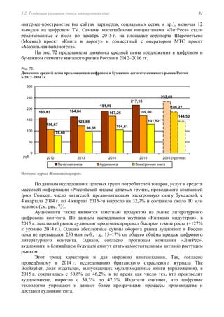 3.2. Тенденции развития рынка электронных книг 81
интернет-пространстве (на сайтах партнеров, социальных сетях и пр.), включая 12
выходов на цифровом TV. Самыми масштабными инициативами «ЛитРеса» стали
реализованные с июля по декабрь 2015 г. на площадке аэропорта Шереметьево
(Москва) проект «Книга в дорогу» и совместный с оператором МТС проект
«Мобильная библиотека».
На рис. 72 представлена динамика средней цены предложения в цифровом и
бумажном сегменте книжного рынка России в 2012–2016 гг.
Рис. 72.
Динамика средней цены предложения в цифровом и бумажном сегменте книжного рынка России
в 2012–2016 гг.
232,69
217,18
191,09
164,84160,83
186,27
169,00167,25
123,88
106,67
144,53
131,52
104,6196,51
78,60
0
50
100
150
200
250
300
2012 2013 2014 2015 2016 (прогноз)руб.
Печатная книга Аудиокнига Электронная книга
Источник: журнал «Книжная индустрия».
По данным исследования целевых групп потребителей товаров, услуг и средств
массовой информации «Российский индекс целевых групп», проводимого компанией
Ipsos Comcon, число читателей, предпочитающих электронную книгу бумажной, с
4 квартала 2014 г. по 4 квартал 2015-го выросло на 32,7% и составило около 10 млн
человек (см. рис. 73).
Аудиокниги также являются заметным продуктом на рынке литературного
цифрового контента. По данным исследования журнала «Книжная индустрия», в
2015 г. легальный рынок аудиокниг продемонстрировал быстрые темпы роста (+127%
к уровню 2014 г.). Однако абсолютные суммы оборота рынка аудиокниг в России
пока не превышают 250 млн руб., т.е. 15–17% от общего объёма продаж цифрового
литературного контента. Однако, согласно прогнозам компании «ЛитРес»,
аудиокниги в ближайшем будущем смогут стать самостоятельным активно растущим
рынком.
Этот тренд характерен и для мирового книгоиздания. Так, согласно
проведённому в 2014 г. исследованию британского отраслевого журнала The
Bookseller, доля издателей, выпускающих мультимедийные книги (приложения), в
2015 г. сократилась с 50,8% до 46,2%, в то время как число тех, кто производит
аудиоконтент, выросло с 39,3% до 47,5%. Издатели считают, что цифровые
технологии упрощают и делают более прозрачными процессы производства и
доставки аудиоконтента.
 