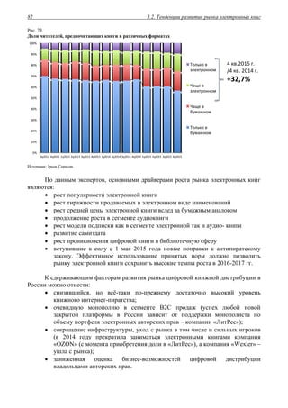 3.2. Тенденции развития рынка электронных книг82
Рис. 73.
Доли читателей, предпочитающих книги в различных форматах
Источник: Ipsos Comcon.
По данным экспертов, основными драйверами роста рынка электронных книг
являются:
 рост популярности электронной книги
 рост тиражности продаваемых в электронном виде наименований
 рост средней цены электронной книги вслед за бумажным аналогом
 продолжение роста в сегменте аудиокниги
 рост модели подписки как в сегменте электронной так и аудио- книги
 развитие самиздата
 рост проникновения цифровой книги в библиотечную сферу
 вступившие в силу с 1 мая 2015 года новые поправки к антипиратскому
закону. Эффективное использование принятых норм должно позволить
рынку электронной книги сохранить высокие темпы роста в 2016-2017 гг.
К сдерживающим факторам развития рынка цифровой книжной дистрибуции в
России можно отнести:
 снизившийся, но всё-таки по-прежнему достаточно высокий уровень
книжного интернет-пиратства;
 очевидную монополию в сегменте В2С продаж (успех любой новой
закрытой платформы в России зависит от поддержки монополиста по
объему портфеля электронных авторских прав – компании «ЛитРес»);
 сокращение инфраструктуры, уход с рынка в том числе и сильных игроков
(в 2014 году прекратила заниматься электронными книгами компания
«OZON» (с момента приобретения доли в «ЛитРес»), а компания «Wexler» –
ушла с рынка);
 заниженная оценка бизнес-возможностей цифровой дистрибуции
владельцами авторских прав.
0%
10%
20%
30%
40%
50%
60%
70%
80%
90%
100%
3q2012 4q2012 1q2013 2q2013 3q2013 4q2013 1q2014 2q2014 3q2014 4q2014 1q2015 2q2015 3q2015 4q2015
Только в
электронном
Чаще в
электронном
Чаще в
бумажном
Только в
бумажном
4 кв.2015 г.
/4 кв. 2014 г.
+32,7%
 