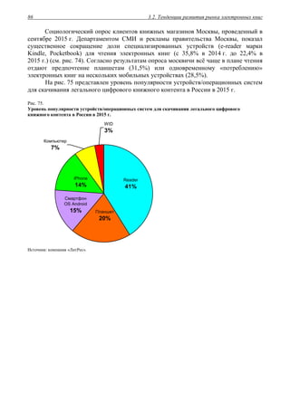 3.2. Тенденции развития рынка электронных книг86
Социологический опрос клиентов книжных магазинов Москвы, проведенный в
сентябре 2015 г. Департаментом СМИ и рекламы правительства Москвы, показал
существенное сокращение доли специализированных устройств (e-reader марки
Kindle, Pocketbook) для чтения электронных книг (с 35,8% в 2014 г. до 22,4% в
2015 г.) (см. рис. 74). Согласно результатам опроса москвичи всё чаще в плане чтения
отдают предпочтение планшетам (31,5%) или одновременному «потреблению»
электронных книг на нескольких мобильных устройствах (28,5%).
На рис. 75 представлен уровень популярности устройств/операционных систем
для скачивания легального цифрового книжного контента в России в 2015 г.
Рис. 75.
Уровень популярности устройств/операционных систем для скачивания легального цифрового
книжного контента в России в 2015 г.
WID
3%
iPhone
14%
Смартфон
OS Android
15% Планшет
20%
Компьютер
7%
Reader
41%
Источник: компания «ЛитРес».
 