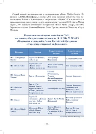 ‹ 22 ›
Схожей схемой воспользовалась и медиакомпания «Bauer Media Group». По
данным «СПАРК-Интерфакс», в ноябре 2015 года основная структура этого ме-
диагиганта в России – Коммандитное товарищество «Бауэр СНГ и компания» – и
пять физических лиц из числа его топ-менеджмента учредили ООО «Бауэр Медиа
Групп», 20% которого принадлежит материнской «Bauer Media Group», и по 16%
Сергею Алексеенко, Алексею Иванову, Елене Прядко, Алишеру Халилову и Музе
Монамсу.
Изменения в некоторых российских СМИ,
вызванные Федеральным законом от 14.10.2014 № 305-ФЗ
«О внесении изменений в Закон Российской Федерации
«О средствах массовой информации».
Компания Бренды
Старый владелец
активов
Новый владелец
активов
ИД «Axel Springer
Russia»
Журналы «Forbes»,
«OK!»и др.
Axel Springer
(Германия)
Александр Федотов
ИД «Bauer Media»
Журналы «777»,
«Тещин язык»,
«Тайны звезд» и др.
Bauer Media Group
(Германия)
Топ-менеджеры ИД
ИД «Бизнес Ньюс
Медиа»
Газета «Ведомости»
Sanoma
(Финляндия),
Pearson
(Великобритания),
Dow Jones (США)
Демьян Кудрявцев
ИД «Юнайтед
Пресс»
Газета «The
Moscow Times»,
журналы «Men's
Health», «National
Geographic» и др.
Sanoma (Финляндия)
Демьян Кудрявцев
(номинальный
владелец — Яна
Мозель-Кудрявцева)
ИД «Бурда»
Журналы
«Отдохни», «Добрые
советы», «Salon-
interior» и др.
Hubert Burda Media
(Германия)
Бывший бухгалтер
ИД Александр
Ефимов*
ИД «Hearst Shkulev
Media»
Журналы «Elle»,
«Marie Claire»,
«Maxim» и др
Виктор Шкулев
(50%), Hearst
Corporation (США,
50%)
Виктор Шкулев
(80%), Hearst
Corporation (20%)
Источник: Газета «Коммерсант»
 