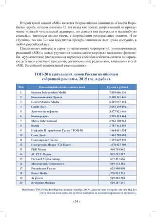 ‹ 54 ›
Второй яркой акцией «МК» является Всероссийская олимпиада «Покори Воро-
бьёвы горы!», которая началась 12 лет назад как проект, направленный на привле-
чение молодой читательской аудитории, но сегодня она переросла в масштабную
социально значимую акцию газеты с широчайшим региональным охватом. И не
случайно, так как диплом победителя/призера олимпиады дает право поступить в
любой российский вуз.
Представляет интерес и серия интерактивных мероприятий, инициированных
редакцией «МК» с целью улучшения «социального здоровья» населения: флешмо-
бы, журналистские расследования народных способов избежать оплаты за парков-
ки; детские и семейные праздники, организованные редакциями, входящими в сеть
«МК. Российский региональный еженедельник».
ТОП-20 издательских домов России по объёмам
собранной рекламы, 2015 год, в рублях
№/п Наименование издательского дома Сумма в рублях
1 Sanoma Independent Media 7 859 686 136
2 Комсомольская Правда 5 308 301 446
3 Hearst Shkulev Media 5 119 537 394
4 Conde Nast 3 653 139 892
5 Аргументы и факты 3 477 921 646
6 Коммерсантъ 3 318 424 464
7 Metro Iinternational 2 962 108 562
8 Burda 2 787 444 393
9 Инфлайт Итертеймент Групп / ТОП-50 1 864 611 534
10 Семь Дней 1 462 289 083
11 Популярная Пресса 1 192 647 820
12 Прогрессив Медиа / СК Пресс 1 070 827 500
13 РБК Медиа 940 719 862
14 АС РУС Медиа 939 212 517
15 Forward Media Group 675 231 666
16 Московский Комсомолец 669 134 316
17 Российская Газета 625 900 090
18 Bauer Media 570 913 235
19 За рулем 569 082 588
20 Вечерняя Москва 520 207 291
Источник: TNS Media Intelligence, январь-декабрь 2015 г., рассчитано по прайс-листам ИД, без
учёта скидок и налогов, но сучётом надбавок за позиционирование и цветность.
 