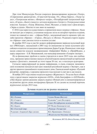 ‹ 68 ›
При этом Минкультуры России сократило финансирование журналов «Театр»,
«Современная драматургия», «Страстной бульвар, 10», «Иные берега», «Театр чу-
дес», «Театральная жизнь», «Вопросы театра», «Петербургский театральный жур-
нал», «Сцена», «Балет» (вместе с детским журналом «Антре»), «Театральные новые
известия. Театрал», «Театр. Живопись. Кино. Музыка», а также газет «Дом актера»,
«Экран и сцена». Многие из них явно не выживут.
С 2016 года перестал существовать в привычном виде и журнал «Афиша». Ныне
он выходит раз в квартал, а основная нагрузка легла на интернет-проекты издания,
точнее на главный из них – «Афиша Daily», запущенный вместо прежних трёх он-
лайн-проектов «Афиши» – «Город», «Воздух» и «Волна». Редакция старого журна-
ла «Афиша» тоже уволена почти в полном составе.
В декабре 2015 года и уже без всякого реформирования закрылся культовый жур-
нал «PROспорт», запущенный в 2003 году по инициативе не менее культового рос-
сийского издателя голландского происхождения Дерка Сауэра. Изначально этим жур-
налом совместно владели медиакомпании «Independent Media» и «ПрофМедиа», а
перед закрытием – Е.В. Мышковский, топ-менеджер компании «Газпром экспорт».
Из-за финансовых проблем и смены учредителя в июле 2015 года, как сообща-
лось, временно приостановил выпуск печатной версии ежемесячный исторический
журнал «Дилетант», имевший до этого тираж 50 тыс. экз. и неплохую аудиторию.
Согласно циркулирующей на рынке информации, в очень сложном экономиче-
ском положении находится ещё один знаковый российский журнал «Эксперт», как и
другие проекты одноимённого издательского дома. Еженедельный журнал «Русский
репортёр», например, с середины прошлого года выходит в свет раз в две недели.
В ноябре 2015 года сменил издателя журнал «Журналист». Тогда же было объяв-
лено о предстоящем закрытии журналов «GEO», «Gala Биография» и «GEOlenok»,
а ИД «Бурда» принял решение закрыть журнал «Новый дом» и сконцентрироваться
на развитии других своих интерьерных брендов. И это далеко не полный перечень
журнальных потерь 2015 года.
Лучшие издатели на рынке подписки
Федеральные Региональные
ИД «Толока» Ситим-Медиа (Якутск)
ИД «Секрет» Редакция 7 удач (Белгород)
ИД «Юнилайн» Санкт-Петербурские ведомости (СПб)
ИД «Бурда» ЕР-Медиа (Башкортостан)
ИД «Газетный мир» «Раннур» (Татарстан)
Редакция «Здоровый образ жизни» ИД «Провинция» (Тюмень)
«Издательство Околица» (Краснодар)
Источники: ФГУП «Почта России», АРПП
 