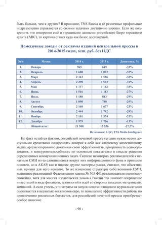 ‹ 90 ›
быть больше, чем к другим? В принципе, TNS Russia и её различные профильные
подразделения справляется со своими задачами достаточно хорошо. Если же под-
крепить эти измерения ещё и тиражными данными российского Бюро тиражного
аудита (АВС), то картина станет куда как более достоверной.
Помесячные доходы от рекламы изданий центральной прессы в
2014-2015 годах, млн. руб. без НДС
№/п Месяц 2014 г. 2015 г. Динамика, %
1. Январь 965 649 -33%
2. Февраль 1 680 1 092 -35%
3. Март 2 343 1 586 -32%
4. Апрель 2 298 1 593 -31%
5. Май 1 737 1 162 -33%
6. Июнь 1 516 1 113 -27%
7. Июль 1 180 843 -29%
8. Август 1 090 780 -29%
9. Сентябрь 2 168 1 677 -23%
10. Октябрь 2 444 1 742 -29%
11. Ноябрь 2 101 1 574 -25%
12. Декабрь 1 979 1 726 -13%
Общий итог: 21 500 15 536 -27,7%
Источники: АЦVi, TNS Media Intelligence
Но факт остаётся фактом, российской печатной прессе сегодня нужно всеми до-
ступными средствами подкреплять доверие к себе как ключевому качественному
медиа, аргументированно доказывая свою эффективность, прозрачность ценообра-
зования, и конкурентоспособность по основным показателям в смысле решения
определенных коммуникационных задач. Скепсис некоторых рекламодателей к пе-
чатным СМИ из-за сложившегося вокруг них информационного фона в принципе
понятен, но в АКАР, как и многие другие эксперты рынка, считают, что объектив-
ных причин для него немного. То же изменение структуры собственников СМИ,
вызванное реализацией Федерального закона № 305-ФЗ, рекламодатели оценивают
спокойно, хотя для многих издательских домов в России это означает сокращение
инвестиций в виде финансов, технологий и идей со стороны западных материнских
компаний. А если учесть, что затраты на запуск нового глянцевого журнала сегодня
оцениваются в несколько миллионов евро, то повышение эффективности работы по
привлечению рекламных бюджетов, для российской печатной прессы приобретает
особое значение.
 