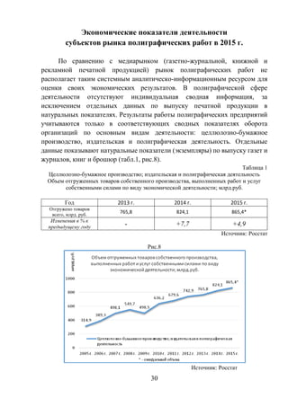30
Экономические показатели деятельности
субъектов рынка полиграфических работ в 2015 г.
По сравнению с медиарынком (газетно-журнальной, книжной и
рекламной печатной продукцией) рынок полиграфических работ не
располагает таким системным аналитическо-информационным ресурсом для
оценки своих экономических результатов. В полиграфической сфере
деятельности отсутствуют индивидуальная сводная информация, за
исключением отдельных данных по выпуску печатной продукции в
натуральных показателях. Результаты работы полиграфических предприятий
учитываются только в соответствующих сводных показателях оборота
организаций по основным видам деятельности: целлюлозно-бумажное
производство, издательская и полиграфическая деятельность. Отдельные
данные показывают натуральные показатели (экземпляры) по выпуску газет и
журналов, книг и брошюр (табл.1, рис.8).
Таблица 1
Целлюлозно-бумажное производство; издательская и полиграфическая деятельность
Объем отгруженных товаров собственного производства, выполненных работ и услуг
собственными силами по виду экономической деятельности; млрд.руб.
Год 2013 г. 2014 г. 2015 г.
Отгружено товаров
всего, млрд. руб.
765,8 824,1 865,4*
Изменения в % к
предыдущему году - +7,7 +4,9
Источник: Росстат
Рис.8
Источник: Росстат
 