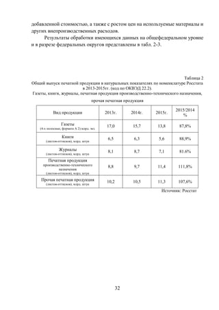 32
добавленной стоимостью, а также с ростом цен на используемые материалы и
других внепроизводственных расходов.
Результаты обработки имеющихся данных на общефедеральном уровне
и в разрезе федеральных округов представлены в табл. 2-3.
Таблица 2
Общий выпуск печатной продукции в натуральных показателях по номенклатуре Росстата
в 2013-2015гг. (код по ОКВЭД 22.2).
Газеты, книги, журналы, печатная продукция производственно-технического назначения,
прочая печатная продукция
Вид продукции 2013г. 2014г. 2015г.
2015/2014
%
Газеты
(4-х полосные, формата А 2) млрд. экз.
17,0 15,7 13,8 87,8%
Книги
(листов-оттисков), млрд. штук
6,5 6,3 5,6 88,9%
Журналы
(листов-оттисков), млрд. штук
8,1 8,7 7,1 81.6%
Печатная продукция
производственно-технического
назначения
(листов-оттисков), млрд. штук
8,8 9,7 11,4 111,8%
Прочая печатная продукция
(листов-оттисков), млрд. штук
10,2 10,5 11,3 107,6%
Источник: Росстат
 