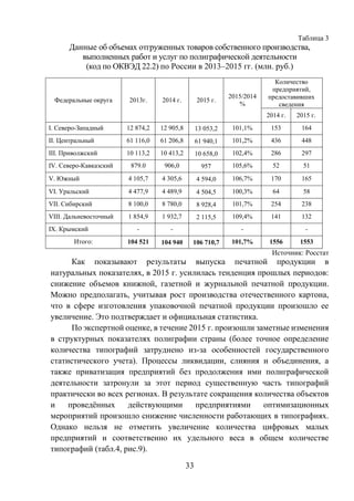 33
Таблица 3
Данные об объемах отгруженных товаров собственного производства,
выполненных работ и услуг по полиграфической деятельности
(код по ОКВЭД 22.2) по России в 2013–2015 гг. (млн. руб.)
Федеральные округа 2013г. 2014 г. 2015 г.
2015/2014
%
Количество
предприятий,
предоставивших
сведения
2014 г. 2015 г.
I. Северо-Западный 12 874,2 12 905,8 13 053,2 101,1% 153 164
II. Центральный 61 116,0 61 206,8 61 940,1 101,2% 436 448
III. Приволжский 10 113,2 10 413,2 10 658,0 102,4% 286 297
IV. Северо-Кавказский 879.0 906,0 957 105,6% 52 51
V. Южный 4 105,7 4 305,6 4 594,0 106,7% 170 165
VI. Уральский 4 477,9 4 489,9 4 504,5 100,3% 64 58
VII. Сибирский 8 100,0 8 780,0 8 928,4 101,7% 254 238
VIII. Дальневосточный 1 854,9 1 932,7 2 115,5 109,4% 141 132
IX. Крымский - - - -
Итого: 104 521 104 940 106 710,7 101,7% 1556 1553
Источник: Росстат
Как показывают результаты выпуска печатной продукции в
натуральных показателях, в 2015 г. усилилась тенденция прошлых периодов:
снижение объемов книжной, газетной и журнальной печатной продукции.
Можно предполагать, учитывая рост производства отечественного картона,
что в сфере изготовления упаковочной печатной продукции произошло ее
увеличение. Это подтверждает и официальная статистика.
По экспертной оценке, в течение 2015 г. произошли заметные изменения
в структурных показателях полиграфии страны (более точное определение
количества типографий затруднено из-за особенностей государственного
статистического учета). Процессы ликвидации, слияния и объединения, а
также приватизация предприятий без продолжения ими полиграфической
деятельности затронули за этот период существенную часть типографий
практически во всех регионах. В результате сокращения количества объектов
и проведённых действующими предприятиями оптимизационных
мероприятий произошло снижение численности работающих в типографиях.
Однако нельзя не отметить увеличение количества цифровых малых
предприятий и соответственно их удельного веса в общем количестве
типографий (табл.4, рис.9).
 