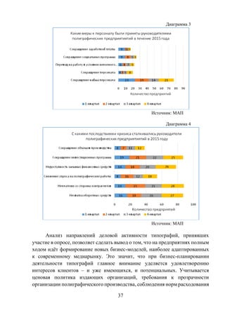 37
Диаграмма 3
Источник: МАП
Диаграмма 4
Источник: МАП
Анализ направлений деловой активности типографий, принявших
участие в опросе, позволяет сделать вывод о том, что на предприятиях полным
ходом идёт формирование новых бизнес-моделей, наиболее адаптированных
к современному медиарынку. Это значит, что при бизнес-планировании
деятельности типографий главное внимание уделяется удовлетворению
интересов клиентов – и уже имеющихся, и потенциальных. Учитывается
ценовая политика издающих организаций, требования к прозрачности
организации полиграфического производства, соблюдения норм расходования
 