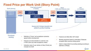 www.luxoft.com
Fixed Price per Work Unit (Story Point)
 Definition of “done” and acceptance scenarios
agreed before development
 Features are demonstrated to customer only
if 100% done and meet acceptance criteria
 Indicative sizes of user stories (in Story Points) are
included into SoW
 Features are billed after UAT closed
 Monthly payments based on estimates of features
accepted within previous billing period
 Client is responsible for providing backlog according to
Definition of Ready
Feature A
Feature B
Feature C
…
Feature Z
Sprint planning
Feature A
(100% done)
Prioritized
backlog
Fixed sprint duration
(2 weeks)
Demo
(100% done features only)
Feature A
Feature B
(100% done)
Feature C
(85% done)
Feature B
UAT
(1-2 weeks)
Feature A
Feature B
Issues and change requests are
added to product backlog
DoR DoD
 