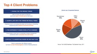 www.luxoft.com
Top 4 Client Problems
Never
45%
Rarely
19%
Sometimes
16%
Often
13%
Always
7%
Actual use of requested features
Source: The CHAOS Manifesto, The Standish Group, 2011
1. PAYING FOR THE WRONG THINGS
50% of money are spent on features
which are never or rarely used by real users
2. ALWAYS LATE WITH THE THINGS WE REALLY NEED
Engineers tend to reinventing the wheel and focusing on interesting
engineering stuff instead of business priorities
3. TOO EXPENSIVE TO MAKE EVEN LITTLE CHANGES
Long change cycles due to complicated change management
procedures which consumes time and money
4. DIFFICULT TO UNDERSTAND WHERE WE ARE RIGHT NOW
Client is overburden with different reports
but have no clue of real progress in terms of working features
 
