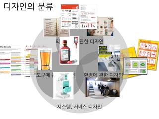 시스템, 서비스 디자인
디자인의 분류
의사소통에 관한 디자인
도구에 관한 디자인 환경에 관한 디자인
 