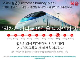 “열차가 아니라 여행을 디자인하라”
1999. IDEO 팀 브라운
21C철도교통의 새 비전을 제시하다
열차의 좌석 디자인에서 시작된 일이
출처 : 피어인사이트 발표자료, 2005(IDEO의 아셀라 고속철도서비스 프로젝트, 1999)
사진 출처 : http://www.eglobaltravelmedia.com.au/z-more/rail-z-more/amtrak%E2%80%99s-record-30-million-plus-
passengers.html
고객이 겪게 되는 경험의 총합을 디자인의 대상으로 간주합니다.
고객여정맵(Customer Journey Map) 복습
 