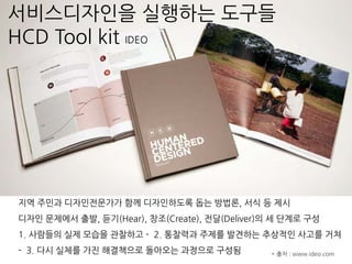 서비스디자인을 실행하는 도구들
HCD Tool kit IDEO
지역 주민과 디자인전문가가 함께 디자인하도록 돕는 방법론, 서식 등 제시
디자인 문제에서 출발, 듣기(Hear), 창조(Create), 전달(Deliver)의 세 단계로 구성
1. 사람들의 실제 모습을 관찰하고 - 2. 통찰력과 주제를 발견하는 추상적인 사고를 거쳐
- 3. 다시 실체를 가진 해결책으로 돌아오는 과정으로 구성됨 * 출처 : www.ideo.com
 