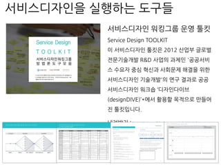 서비스디자인을 실행하는 도구들
서비스디자인 워킹그룹 운영 툴킷
Service Design TOOLKIT
이 서비스디자인 툴킷은 2012 산업부 글로벌
전문기술개발 R&D 사업의 과제인 '공공서비
스 수요자 중심 혁신과 사회문제 해결을 위한
서비스디자인 기술개발'의 연구 결과로 공공
서비스디자인 워크숍 ‘디자인다이브
(designDIVE)’*에서 활용할 목적으로 만들어
진 툴킷입니다.
내려받기 : http://www.slideshare.net/sdnight/rd-
20140729
 