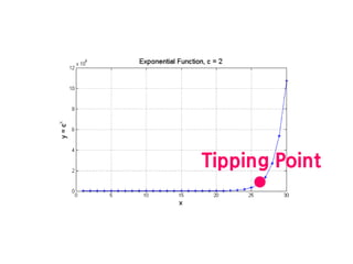 Tipping Point
 