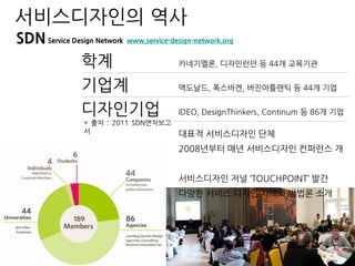 SDNService Design Network www.service-design-network.org
학계 카네기멜론, 디자인런던 등 44개 교육기관
기업계 맥도날드, 폭스바겐, 버진아틀랜틱 등 44개 기업
디자인기업 IDEO, DesignThinkers, Continum 등 86개 기업
대표적 서비스디자인 단체
2008년부터 매년 서비스디자인 컨퍼런스 개
최
서비스디자인 저널 ‘TOUCHPOINT’ 발간
다양한 서비스 디자인 사례와 방법론 소개
서비스디자인의 역사
* 출처 : 2011 SDN연차보고
서
 