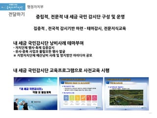 집중적 , 전국적 감시기반 마련 - 테마감시, 전문지식교육
중립적, 전문적 내 세금 국민 감시단 구성 및 운영
내 세금 국민감시단 낭비사례 테마부여
- 자치단체 행사·축제 집중감시
- 유사·중복 사업과 불필요한 행사 발굴
※ 지방자치단체 예산낭비 사례 및 방지방안 아이디어 공모
내 세금 국민감시단 교육프로그램으로 사전교육 시행
1377
행정자치부
전달하기
 