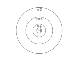 기술
제품
서비스
산업
 