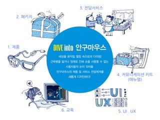 1. 제품
2. 패키지
3. 전달서비스
4. 커뮤니케이션 키트
(매뉴얼)
5. UI . UX6. 교육
 