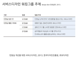 민원실 개선을 위한 서비스디자인, 2013, 한국디자인진흥원, 로보디자인
서비스디자인 워킹그룹 주제 design dive 민원실편. 2013.
 