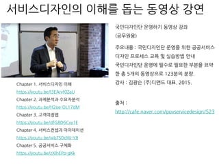 국민디자인단 운영하기 동영상 강좌
(공무원용)
주요내용 : 국민디자인단 운영을 위한 공공서비스
디자인 프로세스 교육 및 실습방법 안내
국민디자인단 운영에 필수로 필요한 부분을 요약
한 총 5개의 동영상으로 123분의 분량.
강사 : 김광순 (주)디맨드 대표. 2015.
출처 :
http://cafe.naver.com/govservicedesign/523
서비스디자인의 이해를 돕는 동영상 강연
Chapter 1. 서비스디자인 이해
https://youtu.be/I3EArvf0ZaU
Chapter 2. 과제분석과 수요자분석
https://youtu.be/H2oe-OL17dM
Chapter 3. 고객여정맵
https://youtu.be/dfG8D6Cxy1E
Chapter 4. 서비스컨셉과 아이데이션
https://youtu.be/wlsTSDdW-Y8
Chapter 5. 공공서비스 구체화
https://youtu.be/zXlhEPp-gKk
 