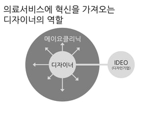 의료서비스에 혁신을 가져오는
디자이너의 역할
메이요클리닉
디자이너 IDEO
(디자인기업)
 