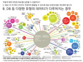 어떻게 해야 따뜻한 R&D를 실현할 수 있을까요?
2. R&D 전 주기에 디자인이 적정하게 활용될 수 있도록 R&D 운영규정을 개선해야 합니다.
* http://www.guardian.co.uk/news/datablog/2010/may/17/uk-public-spending-departments-money-cuts
B. DB 등 다양한 유형의 데이터가 다루어지는 경우
* 예 : 영국 정부의 예산 쓰임을 시각화한 정보디자인, 가디언
 
