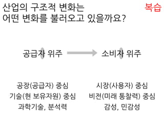 공급자 위주 소비자 위주
산업의 구조적 변화는
어떤 변화를 불러오고 있을까요?
공장(공급자) 중심
기술(현 보유자원) 중심
과학기술, 분석력
시장(사용자) 중심
비전(미래 통찰력) 중심
감성, 민감성
복습
 