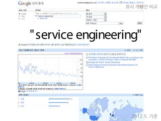 "service engineering"
유사 개념간 비교
2012.5. 기준
 
