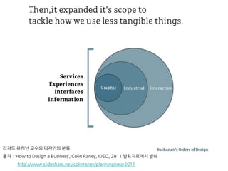 리처드 뷰캐넌 교수의 디자인의 분류
출처 : ‘How to Design a Business’, Colin Raney, IDEO, 2011 발표자료에서 발췌
http://www.slideshare.net/colinraney/planningness-2011
 