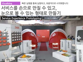 출처 : IDEO, American Red Cross, Donor Program 개발 사례
Visualizing 빠른 실행을 통해 실험하고, 최종적으로 시각화합니다
서비스를 손으로 만질 수 있고,
눈으로 볼 수 있는 형태로 만들기
Service Experience Prototyping
 