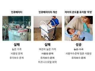 인큐베이터 개발 사례
실패
높은 가격
사용성 문제
유지보수 문제
실패
여전히 높은 가격
사용성 문제
유지보수 문제
비즈니스모델 취약
성공
높은 가격
사용자수준에 맞춘 사용성
유지보수 문제
인큐베이터 인큐베이터의 개선 아이의 온도를 유지할 ‘무엇’
 