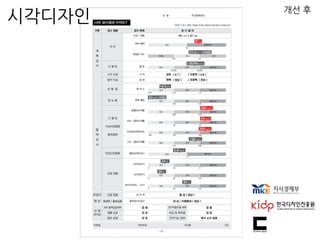 개선 후
시각디자인
 