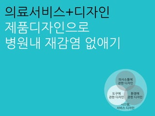 의료서비스+디자인
제품디자인으로
병원내 재감염 없애기
시스템,
서비스 디자인
의사소통에
관한 디자인
도구에
관한 디자인
환경에
관한 디자인
 