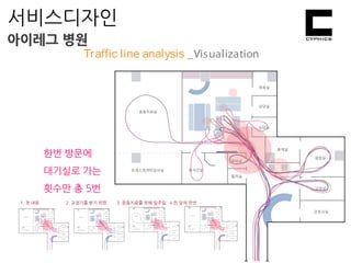한번 방문에
대기실로 가는
횟수만 총 5번
1. 첫 내원 2. 교정기를 받기 위한.. 3. 운동치료를 위해 일주일 4.한 달에 한번.
Traffic line analysis _Visualization
아이레그 병원
서비스디자인
 