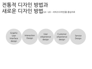 [UI - UX – 서비스디자인]을 중심으로
Graphic
User
Interface
design
Service
Design
Customer
eXperience
design
User
eXperience
design
Interaction
Design
전통적 디자인 방법과
새로운 디자인 방법
 