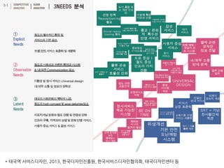 * 태국역 서비스디자인, 2013, 한국디자인진흥원, 한국서비스디자인협의회, 태국디자인센터 등
 