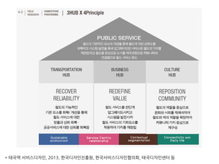 * 태국역 서비스디자인, 2013, 한국디자인진흥원, 한국서비스디자인협의회, 태국디자인센터 등
 