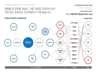 중간보고 l 2013. 10. 11
 