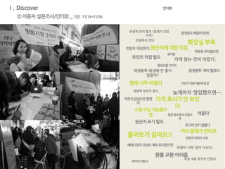 Ⅰ. Discover
② 이용자설문조사/인터뷰_ 기간:11/14~11/16
인터뷰
반말로 대답한다.
무료로주차했으면
화장실 부족
카드결재가안되요
포인트적립필요
밤에너무 어둡다
어둡다
검정봉투 색이별로다
늦게까지 영업했으면….
재생봉투 위생에 안 좋지
않을까?
원산지표기필요
소량구입가능했으
면
망원역방향이기준
가격 표시가 안 보인
다
휴지통
물어보기 싫어요!!
친절하지 않다.
자전거이용때문에혼잡
가게 찾는 것이 어렵다.
대답에 성의가 없다.
쪼그려앉기힘들다
차량이 너무 많이 다닌다.
재래시장의모습은계속유지했으면
포장 내용 확인이 안된다.
바닥이더럽다
환불교환 어려움
위생적 관리 필요 (덮개가 있었
으면)
현금영수증이되었으
면
카트가있었으면좋겠
다
통로선을지키자
합정동도배달이되면..
원산지에대한의심
 